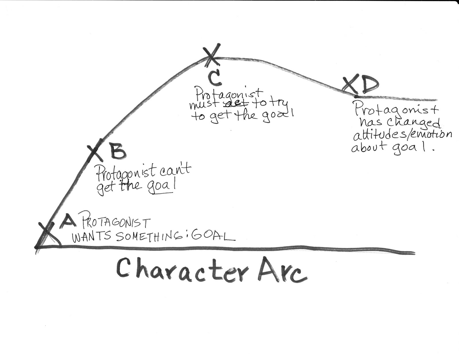 character-arc-1.jpg